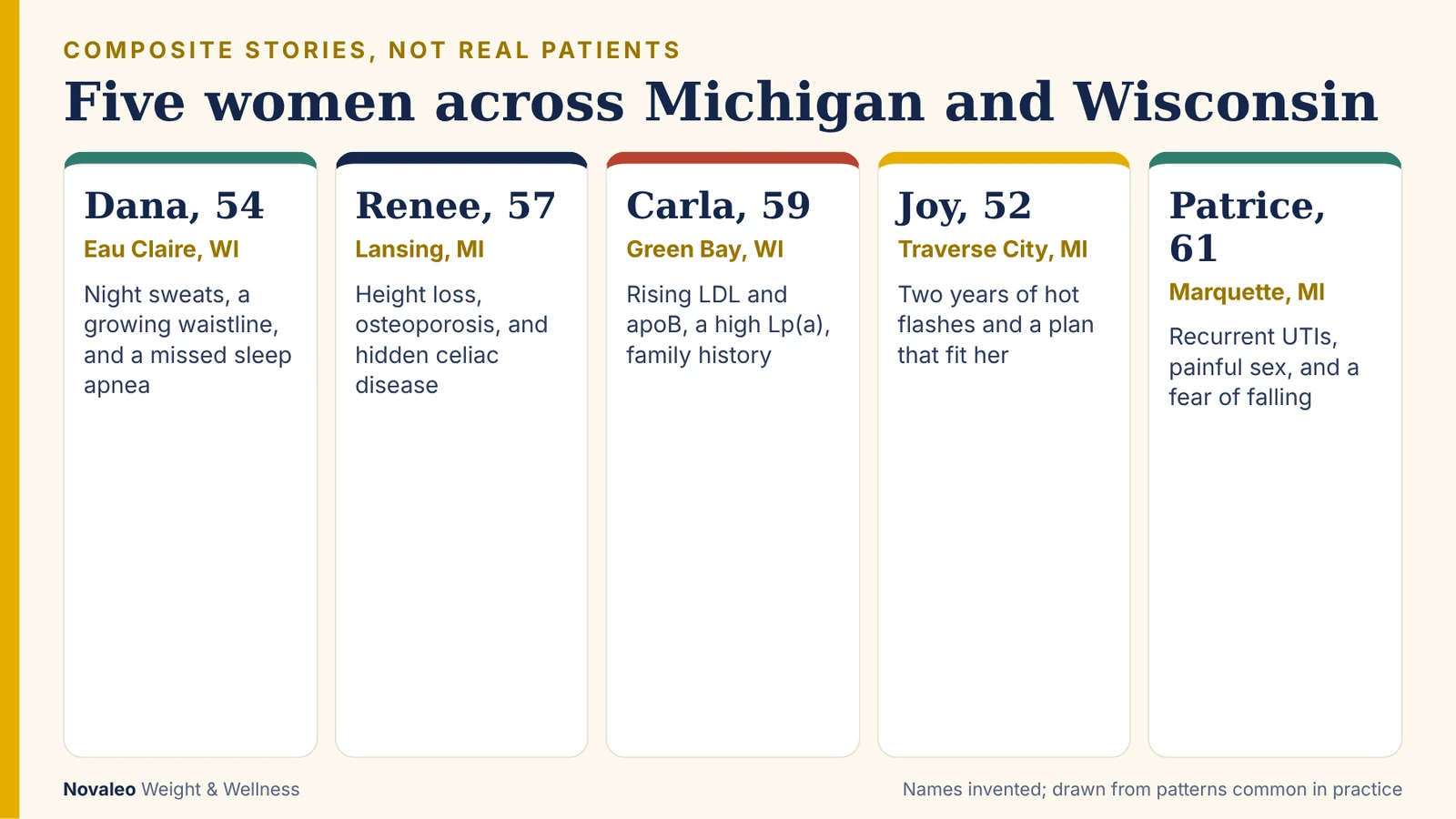 Infographic introducing five composite women from Eau Claire, Lansing, Green Bay, Traverse City, and Marquette and the main issue in each story